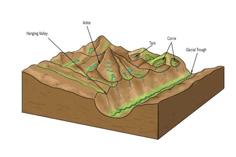 Glacier Diagram