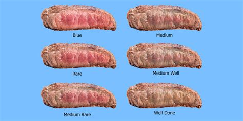 Medium Rare Steak Vs Well Done