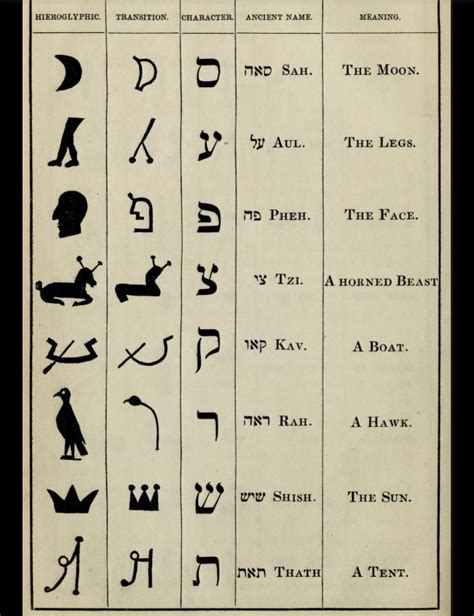 The Origins of Modern Hebrew