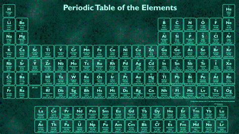 Periodic Table Wallpapers - Science Notes and Projects