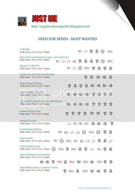 Need For Speed Most Wanted Cheats Ps3 Unlock All Cars - maipork