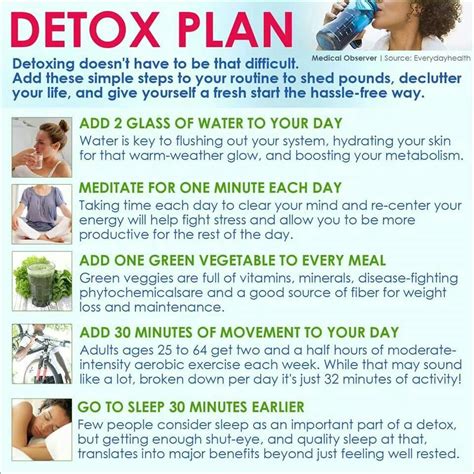 Pin by Shana Smith on It is a Healthy Life | Detox plan, Detox, Detox ...