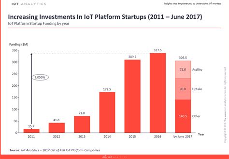 IoT Platform Comparison: How the 450 providers stack up - IoT Analytics