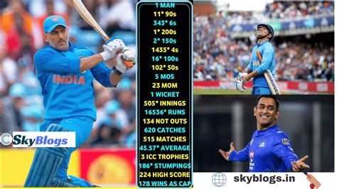 MS Dhoni as a Captain Wins in Test, IPL, ODI & T20 records