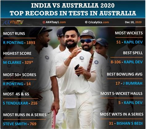 Aus vs India Special: Complete List of Records in Tests in Australia