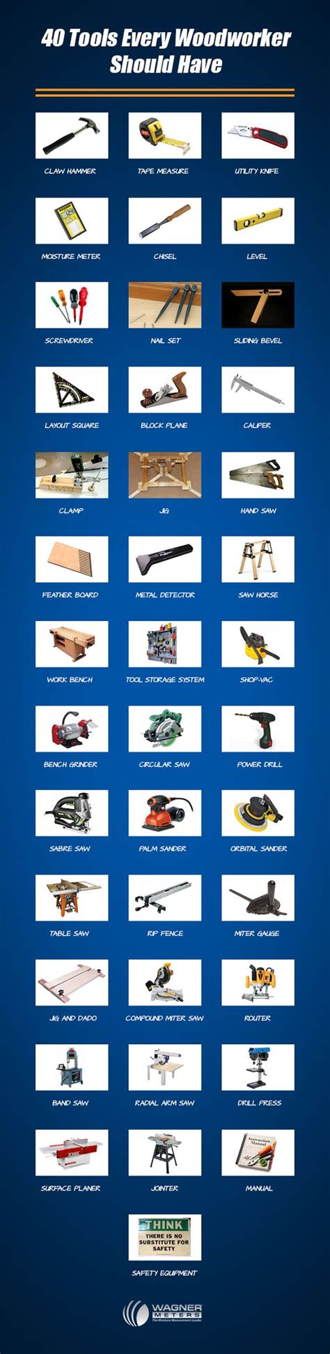 Top 40 Woodworking Tools