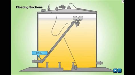 Oil Pump: Oil Pump Station