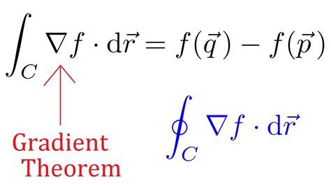 22: Gradient Theorem - Valuable Vector Calculus - YouTube