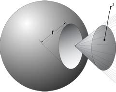 Solid Angles in Steradian, calculator and formula