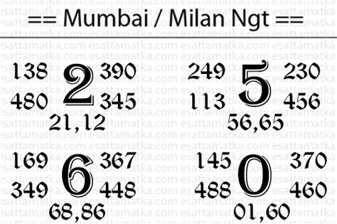 Milan Day Weekly Chart 2020 | Satta matka king, Today tips, Kalyan