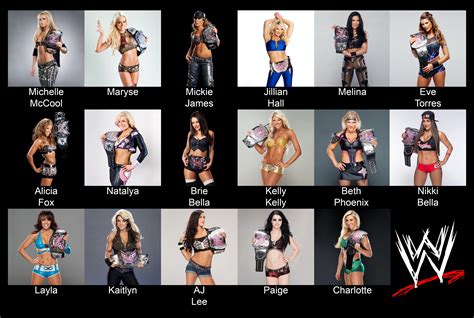 WWE Divas Champions, 2008-2016 : r/SquaredCircle