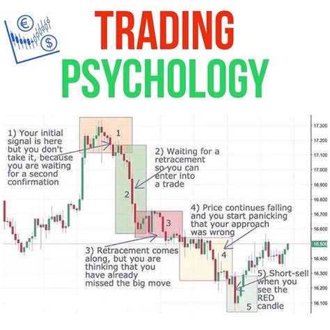 TRADING PSYCHOLOGY | Trading charts, Stock trading, Trading strategies