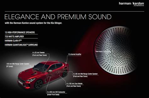 The Science and Sensuality of Sound - Harman Kardon Car Speakers # ...