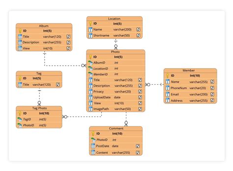 The 6 Best Data Modeling Tools in 2024 [Free & Open Source]