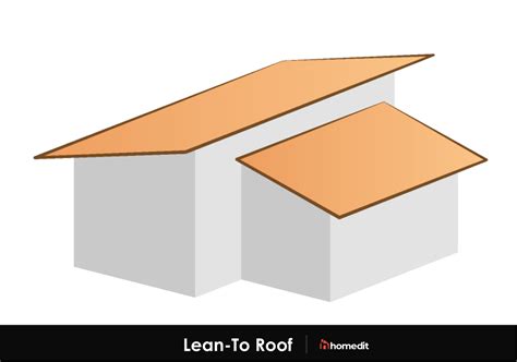 15 Common Roof Types