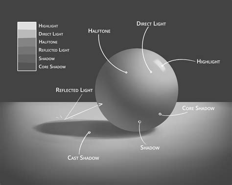 Guide to Drawing Shadows | Art Rocket