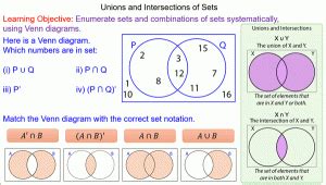 Union and Intersection of Sets - Mr-Mathematics.com