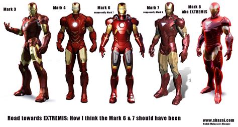 Iron Man Evolution | Superhero, Iron man suit, Man vs