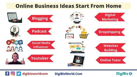 Best Online Business Ideas to start from home in 2021