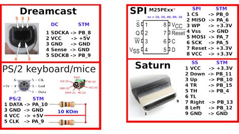 Dreamcast Controller Adapter Even Works With Mice | Hackaday