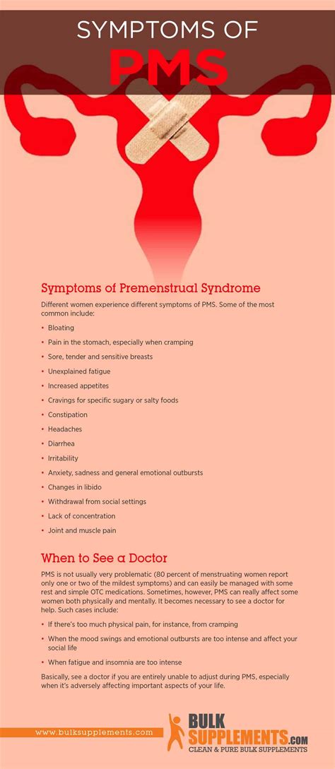 Pms Symptom Chart