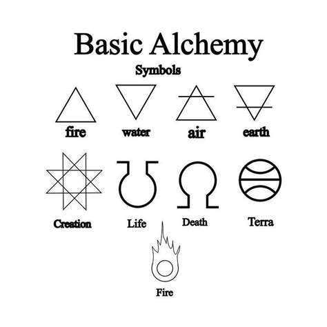 #Tattoo Ancient Secret Symbols | Alchemy - What does it mean ...