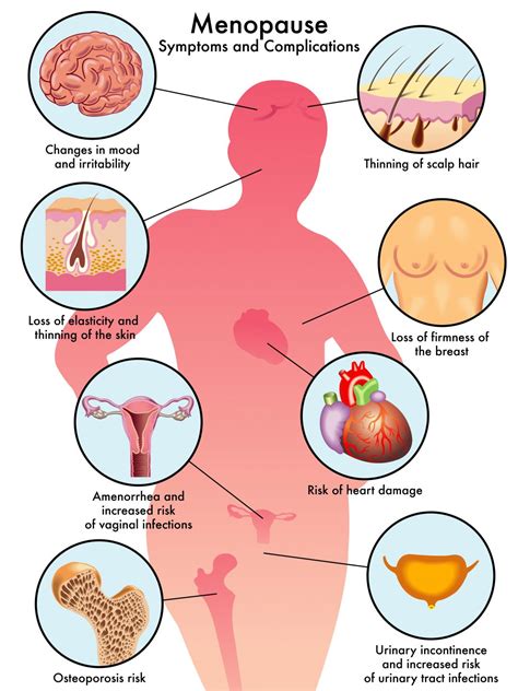 menopause-symptoms | Adult Stem Cell Therapy Abroad, Stem Cell Clinic ...