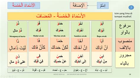 NOTA : SAROF DAN NAHU - TUITION: Huruf Jar, Majrur dan Idhofah.