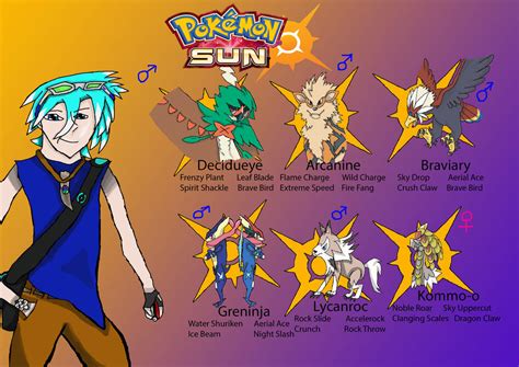 My Pokemon Sun And Moon Team by SilverBlast242 on DeviantArt