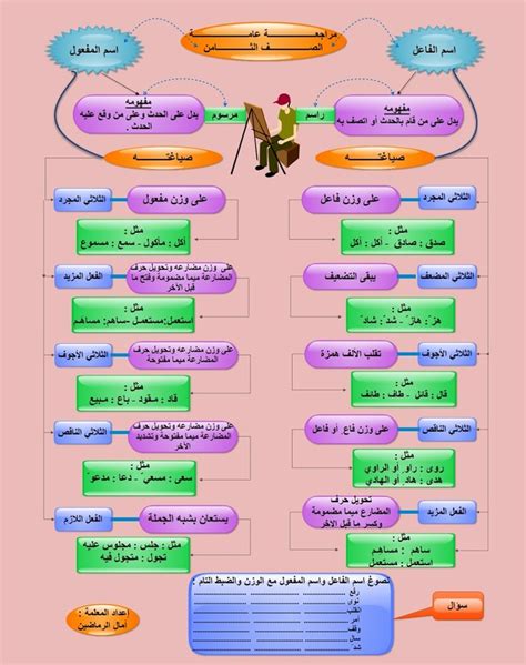 ُالصَرْف - اللُّغَةُ العَرَبِيَّةُ مُمْتِعَةٌ