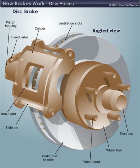 ⭐ Brake Caliper Diagram ⭐ - Camera olympus sale