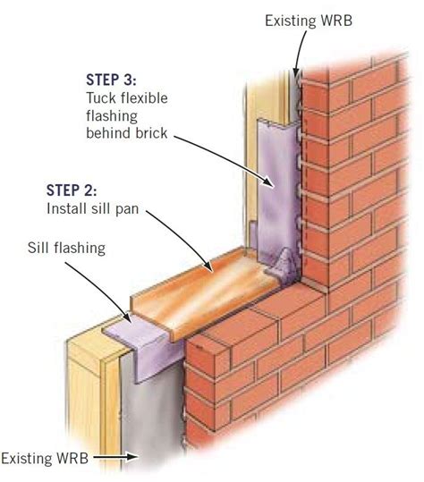 metal window head jamb sill in brick images - Yahoo Search Results ...