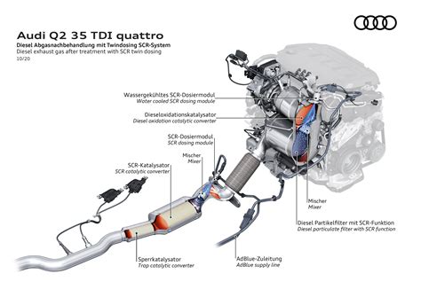 Audi’s Facelifted Q2 SUV Detailed Just In Time For Its Market Launch In ...