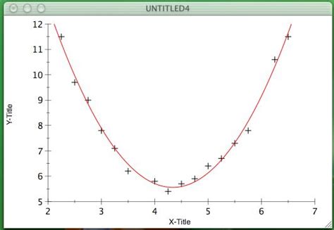 An Abscissa Sample Session