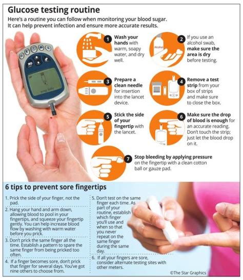 How to monitor blood sugar | Singapore - Food, Travel, Lifestyle