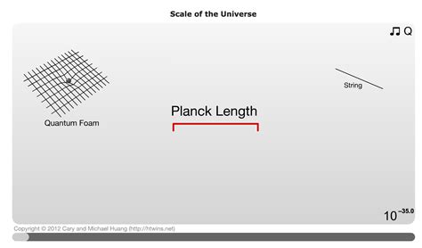 quantum gravity - What does the universe look like at the Planck length ...