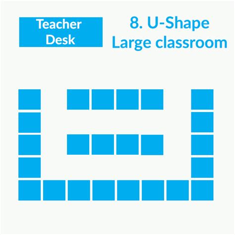 19 Classroom seating arrangements fit for your teaching - BookWidgets