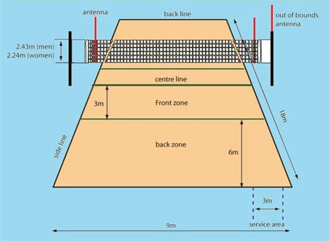 Gambar Lapangan Bola Volly Beserta Ukurannya – serat