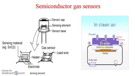 Semiconductor gas sensor - YouTube