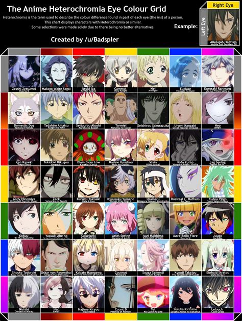 The Anime Heterochromia (Eye Colours) Grid : r/anime