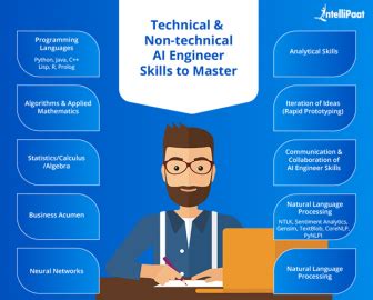 How to become an AI Engineer? – Intellipaat Blog