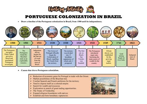 Portuguese colonization in brazil, time line - Draw a timeline of the ...