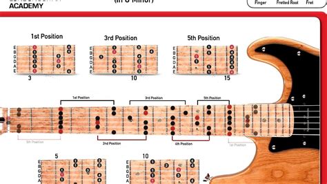 Electric Guitar Beginner Chords - Chord Choices