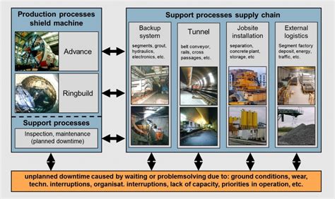 Simulation of the Construction of a Tunnel with a Tunnel Boring Machine ...