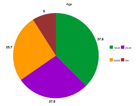 Create A Graph | Graphing, Kids zone, Knowledge