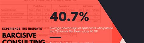 California Bar Exam Declassified – Medium