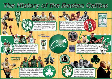 History of The Boston Celtics by neueziel on DeviantArt