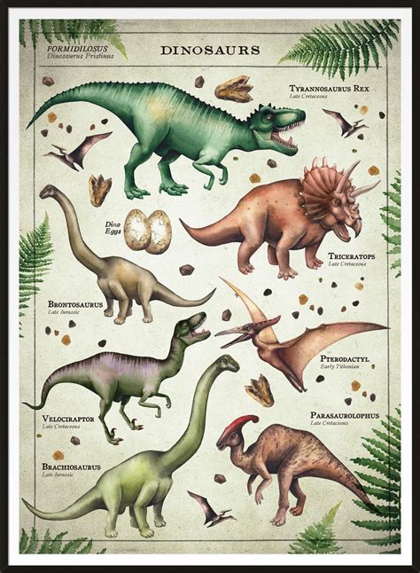 Vintage Style Dinosaur Chart Educational Print | Dinosaur posters ...