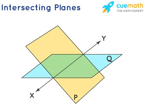 Intersection Geometry In Real Life