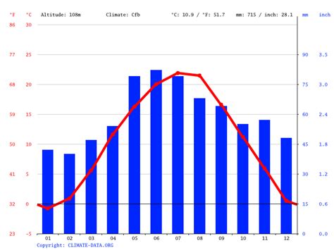 Hungary Climate: Average Temperature, Weather by Month & Weather for ...